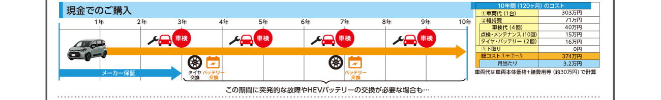 オールウェイズトヨタキャンペーン