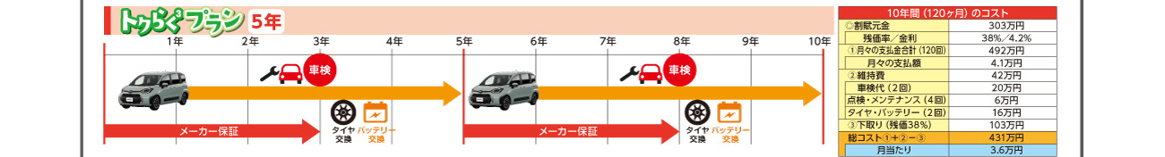 オールウェイズトヨタキャンペーン