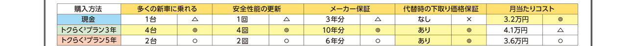 オールウェイズトヨタキャンペーン