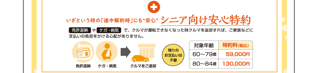 オールウェイズトヨタキャンペーン