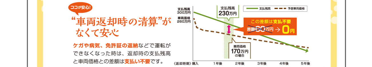 オールウェイズトヨタキャンペーン