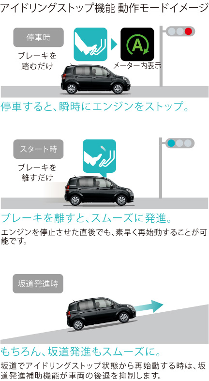 ポルテ | 走行性能 | すべての人に移動の自由と楽しさを。鹿児島トヨタ