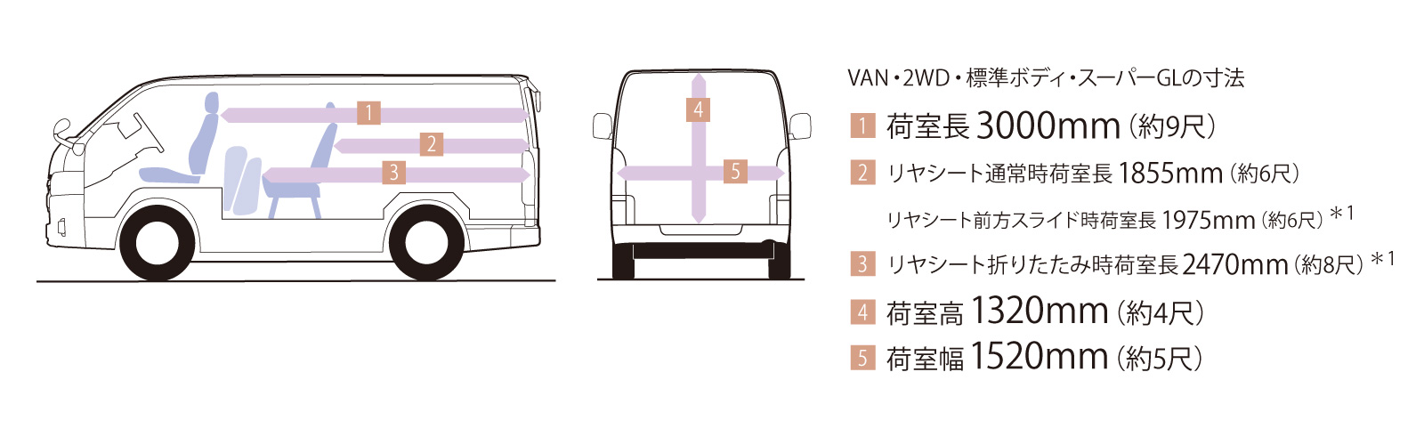 ハイエース バン   室内   すべての人に移動の自由と楽しさを。鹿児島