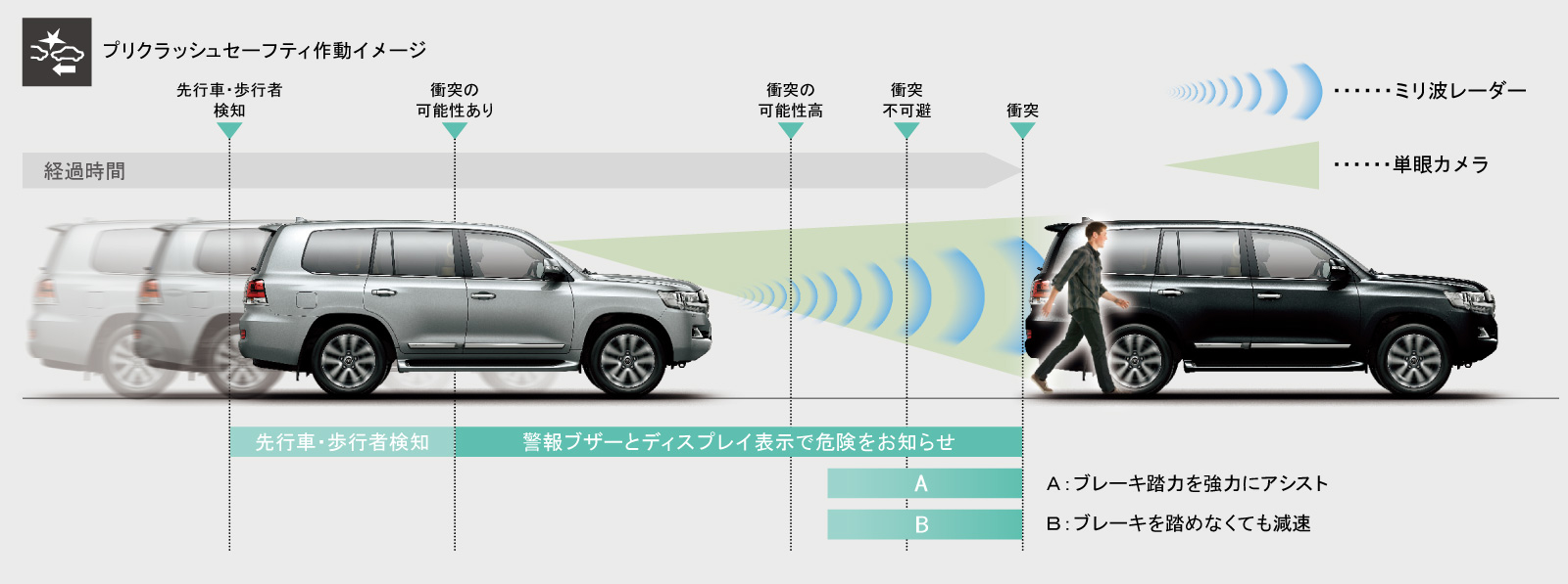 車tukiyo様 Re-upload] Toyota Lunar Cruiser Report: The dream car that