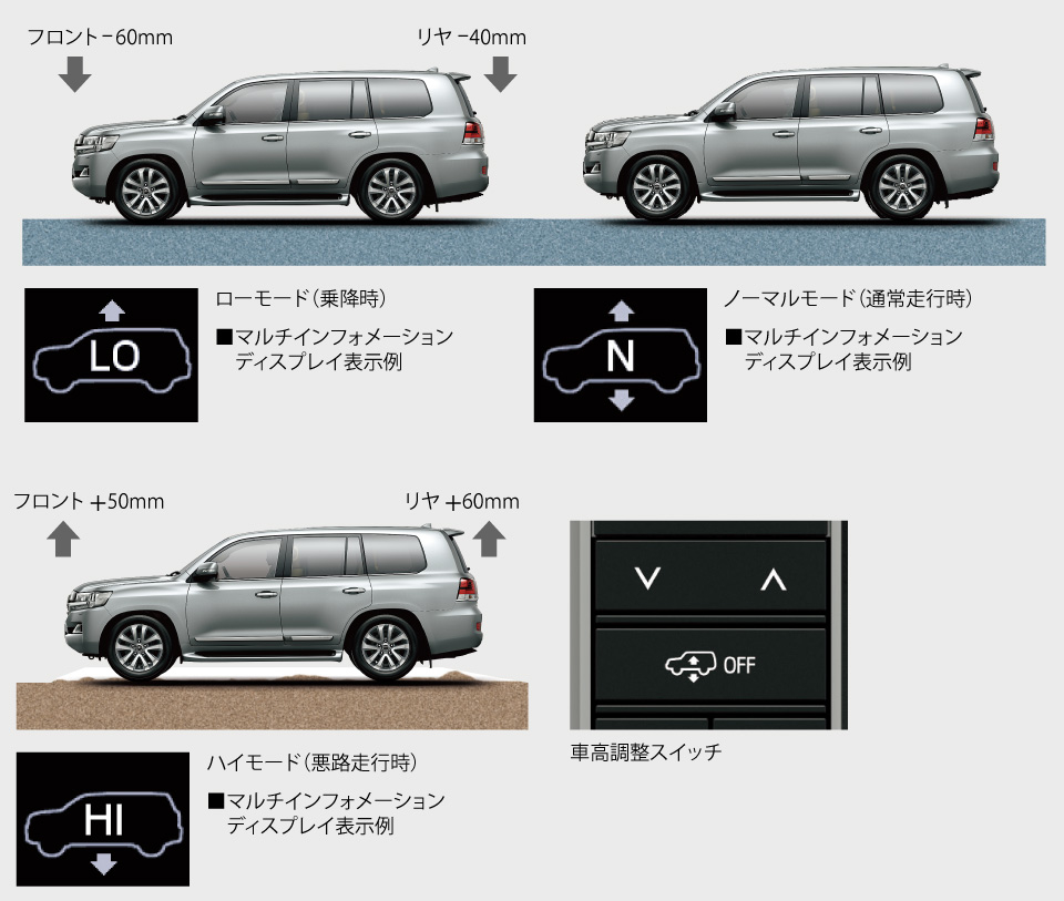 ランドクルーザー | 特長 | すべての人に移動の自由と楽しさを