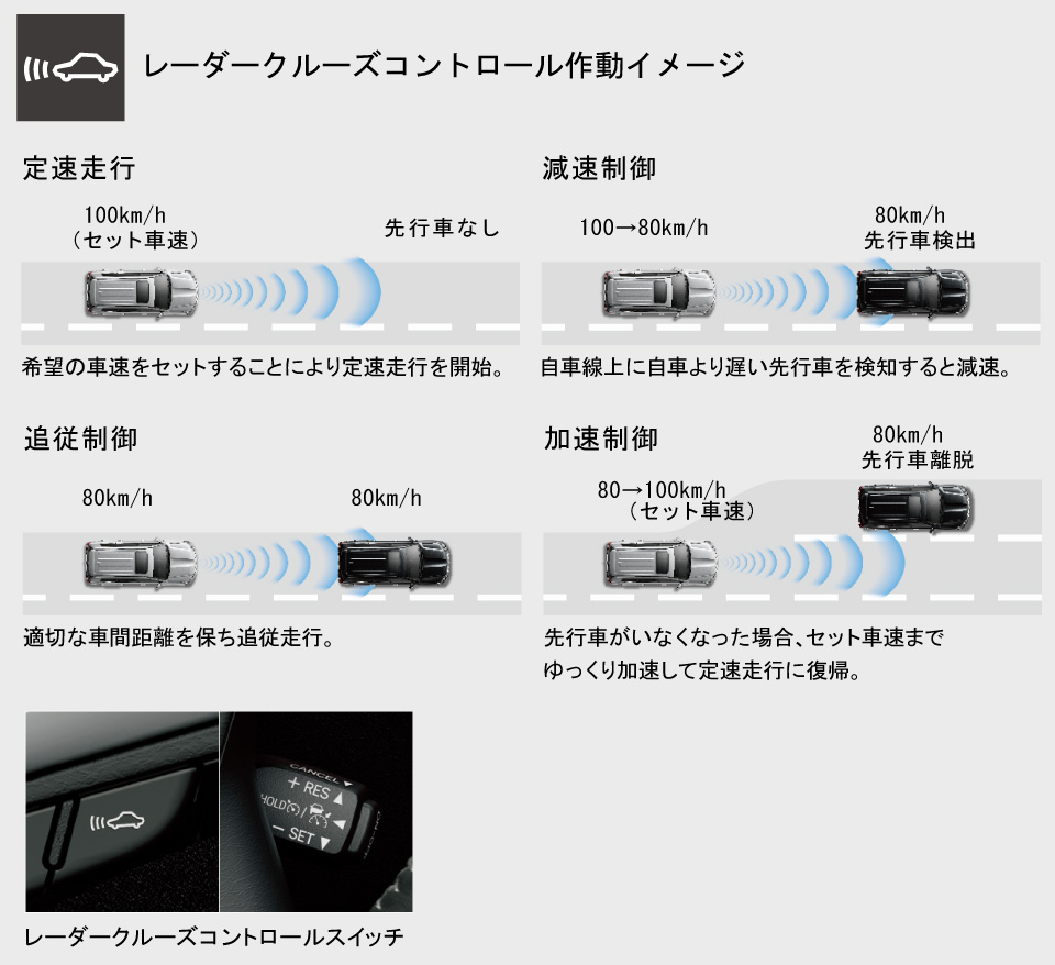 ランドクルーザー | 特長 | すべての人に移動の自由と楽しさを