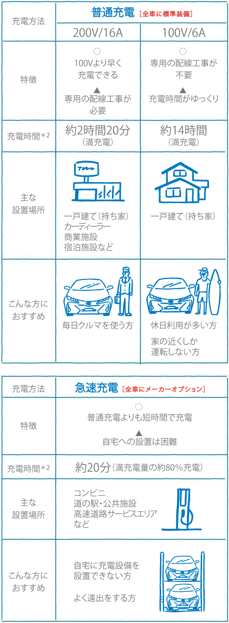 プリウスPHV | 特長 | すべての人に移動の自由と楽しさを。鹿児島トヨタ