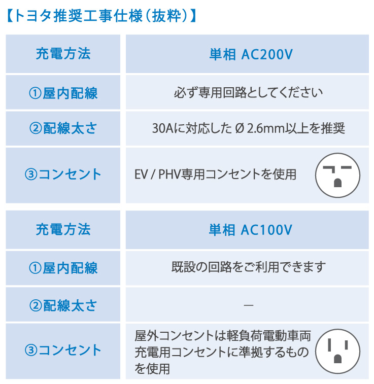 プリウスPHV | 特長 | すべての人に移動の自由と楽しさを