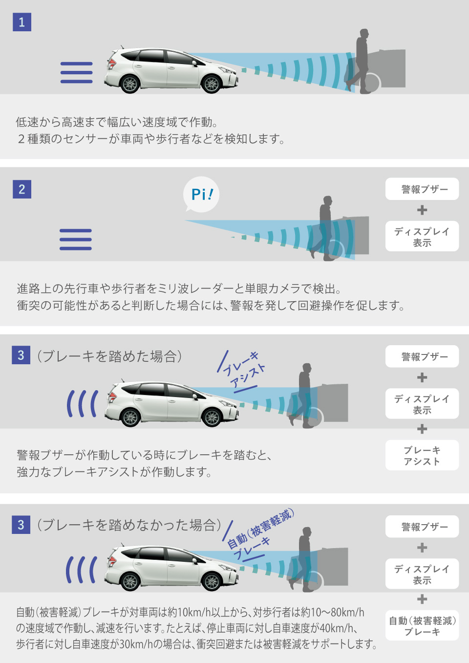 プリウスα | 特長 | すべての人に移動の自由と楽しさを。鹿児島トヨタ