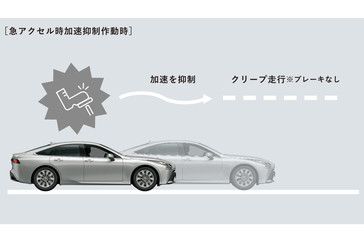 MIRAI | 安全性能 | すべての人に移動の自由と楽しさを。鹿児島トヨタ