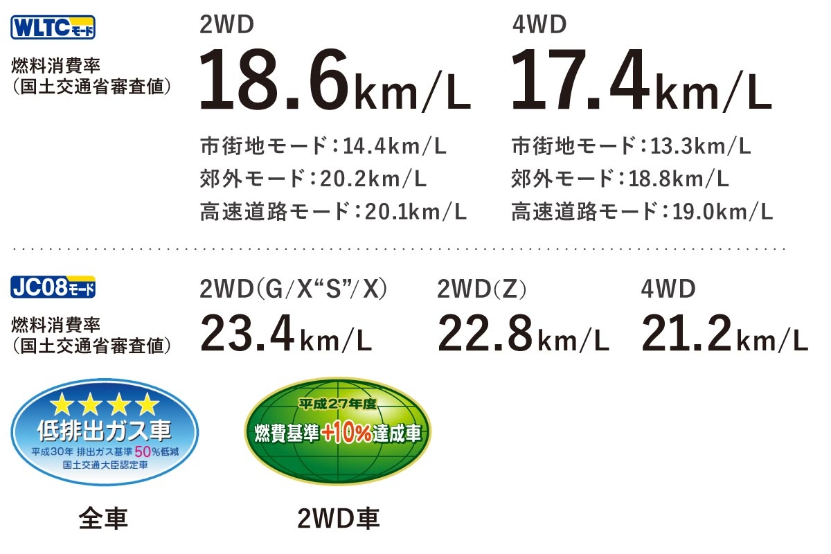 ライズ | 特長 | すべての人に移動の自由と楽しさを。鹿児島トヨタ