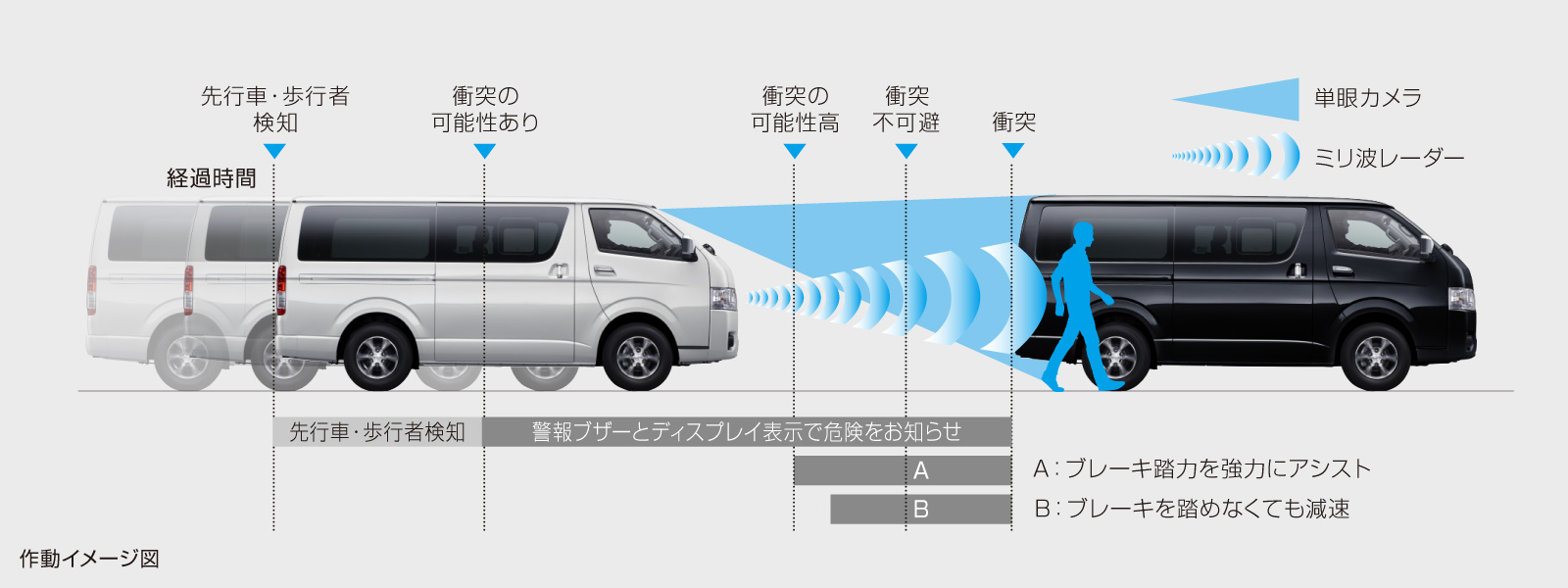 ハイエース ワゴン | 特長 | すべての人に移動の自由と楽しさを
