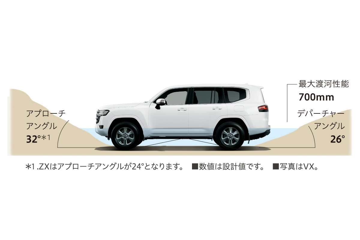 トヨタ ランドクルーザー300ZXガソリン 走行距離4300キロ 漕ぐ