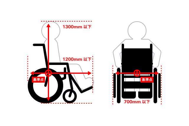 車いす乗車に関するご留意事項