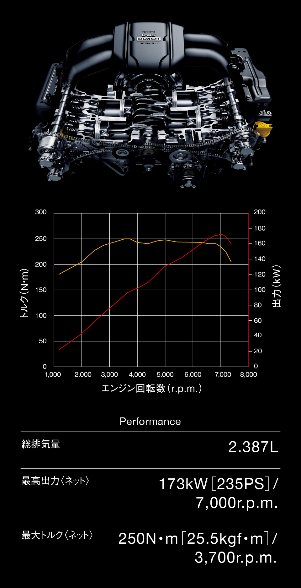 GR86 | 特長 | すべての人に移動の自由と楽しさを。鹿児島トヨタ