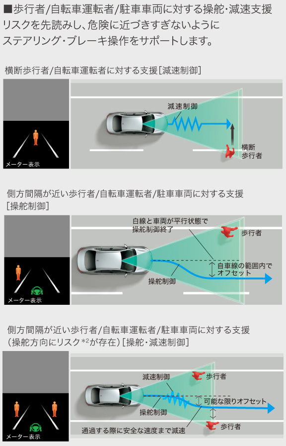 ノア | 安全性能 | すべての人に移動の自由と楽しさを。鹿児島トヨタ