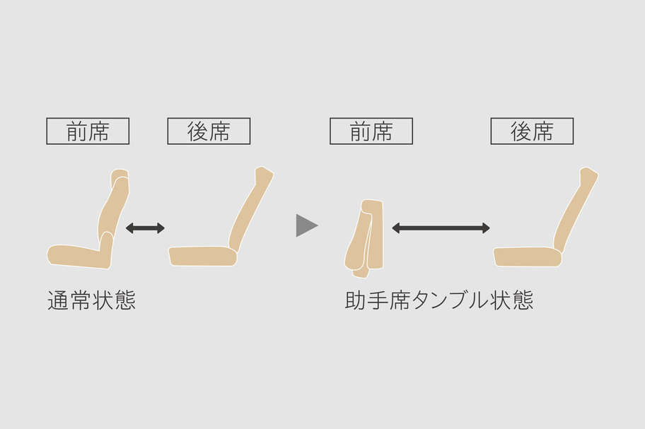 助手席タンブル