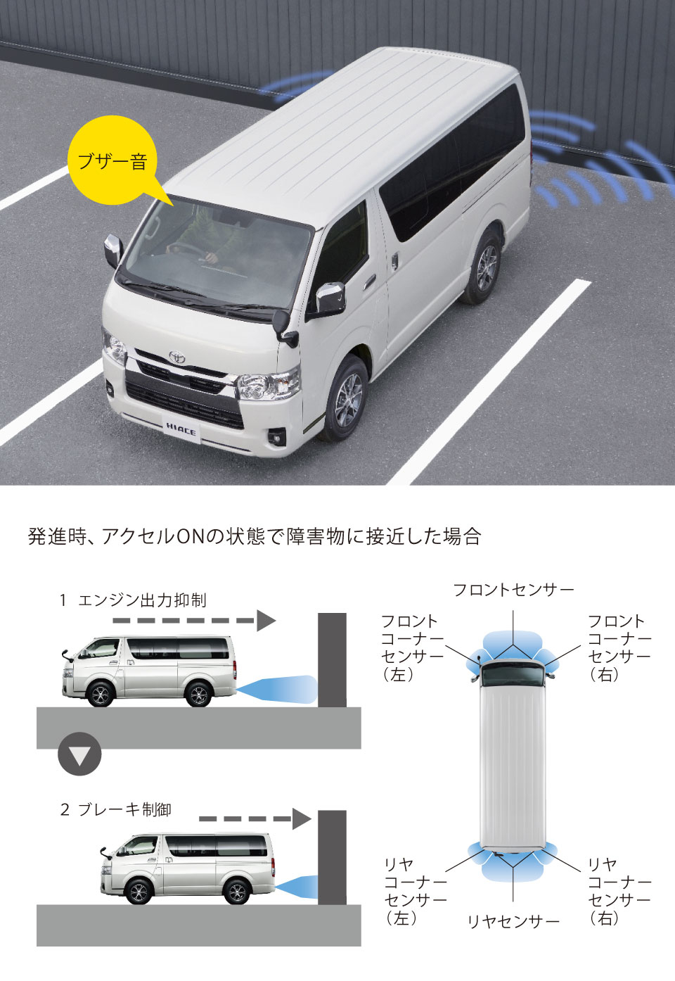 ハイエース バン | 特長 | すべての人に移動の自由と楽しさを。鹿児島