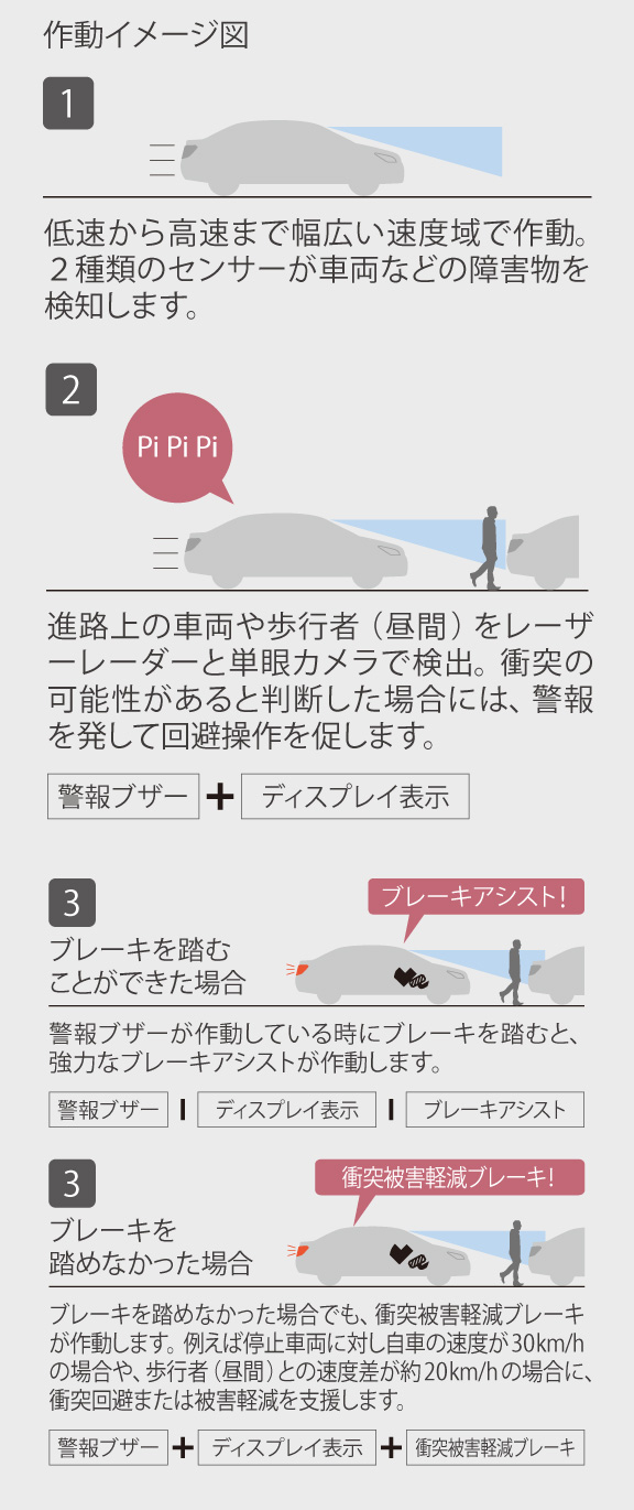 カローラ アクシオ | 特長 | すべての人に移動の自由と楽しさを