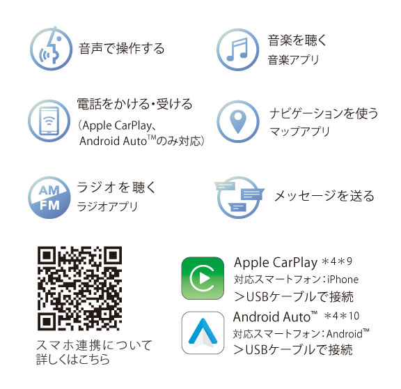 アクア | 特長 | すべての人に移動の自由と楽しさを。鹿児島トヨタ