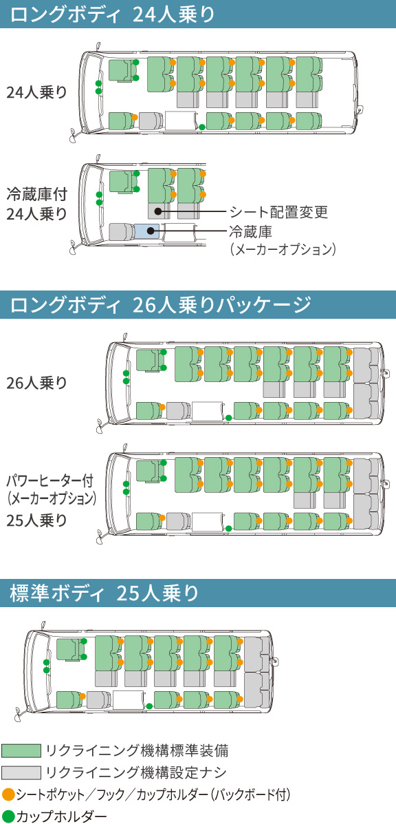 コースター コースター | 価格・グレード | すべての人に移動の自由と楽しさを