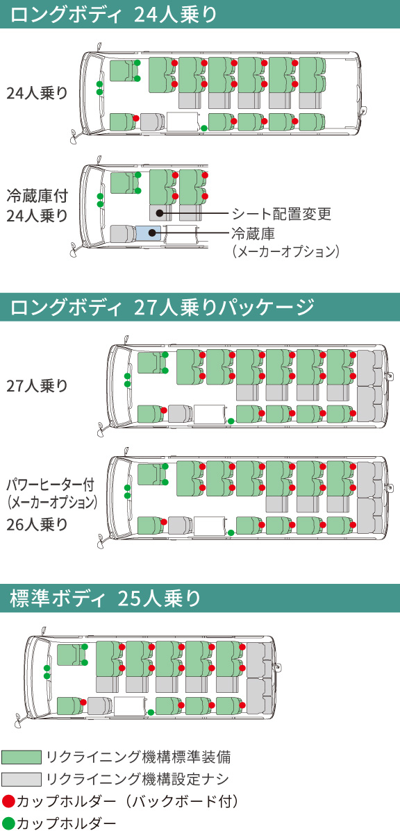 コースター | 価格・グレード | すべての人に移動の自由と楽しさを