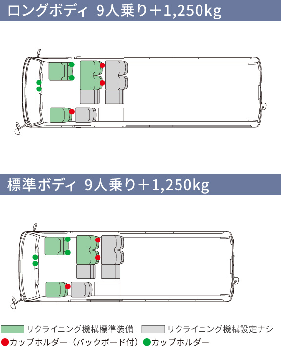 コースター | 価格・グレード | すべての人に移動の自由と楽しさを
