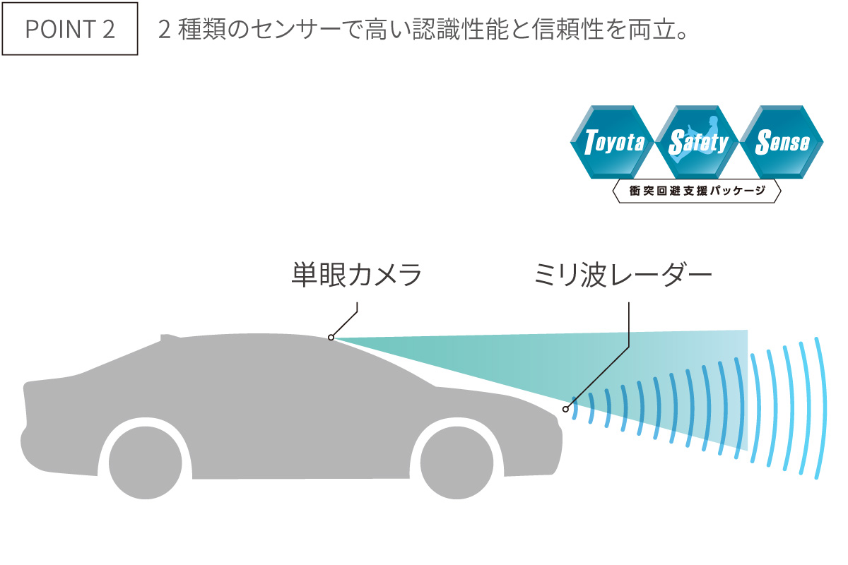 アルファード | 安全性能 | すべての人に移動の自由と楽しさを。鹿児島