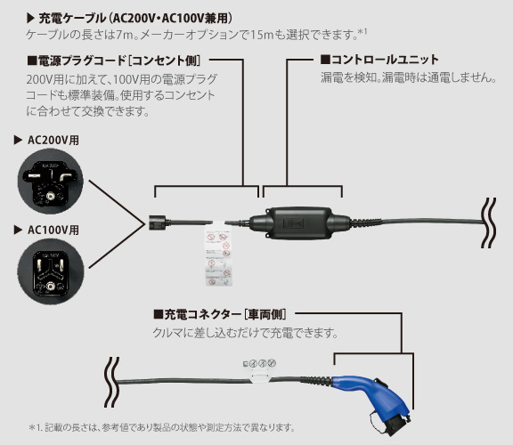 bZ4X | 充電 | すべての人に移動の自由と楽しさを。鹿児島トヨタ