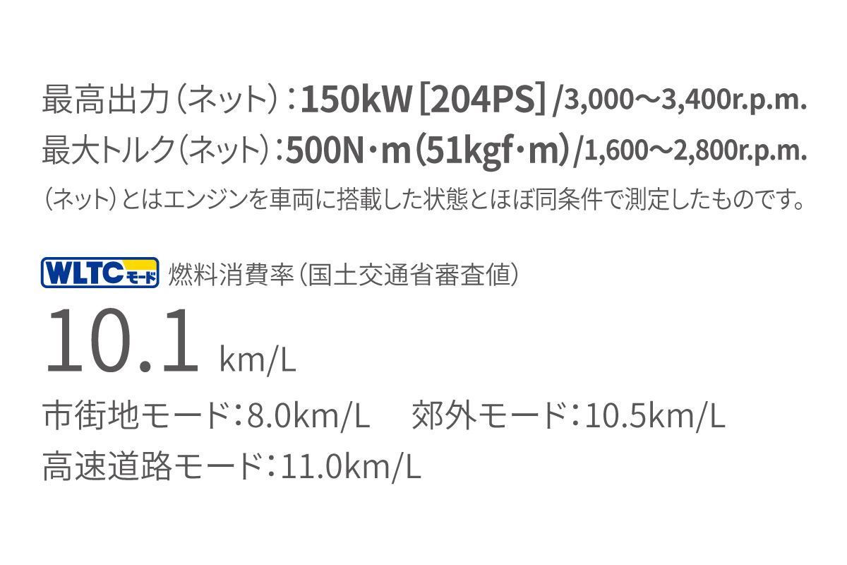 ランドクルーザー“70” | 走行性能 | すべての人に移動の自由と楽しさを