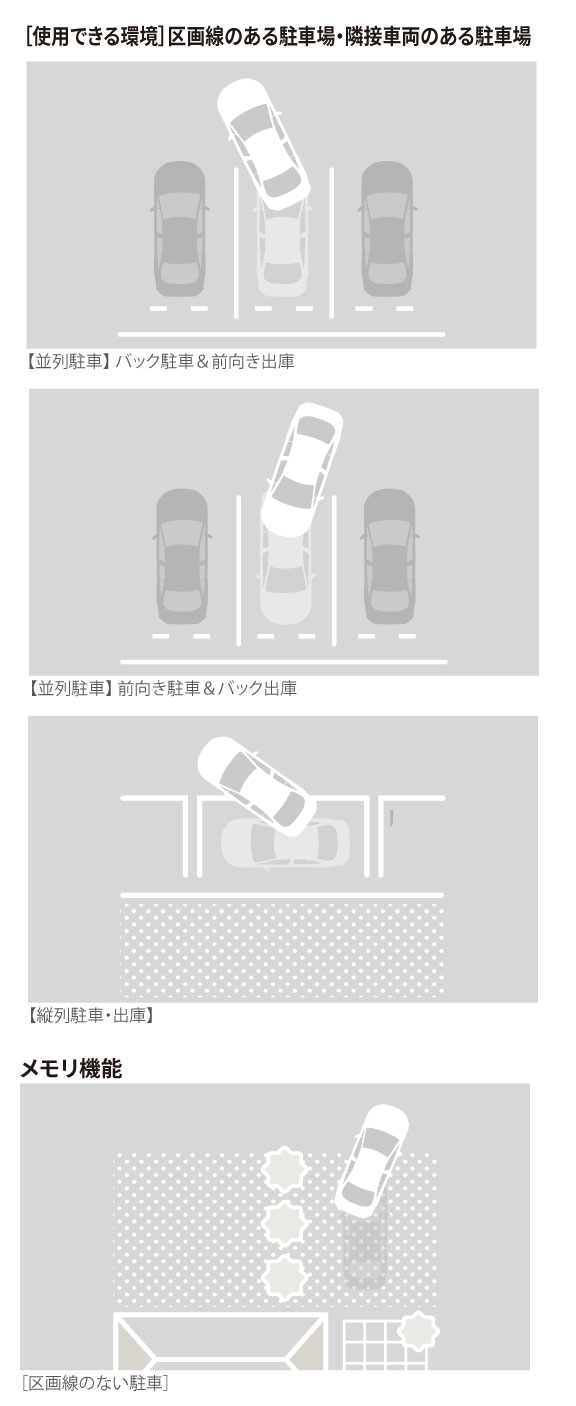 MIRAI | 高度運転支援 | すべての人に移動の自由と楽しさを。鹿児島トヨタ