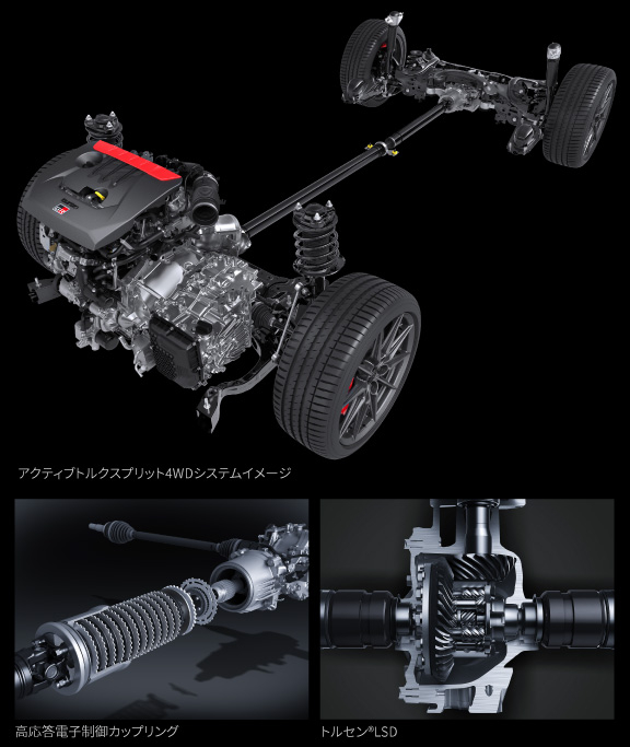 GRヤリス | 走行性能 | すべての人に移動の自由と楽しさを。鹿児島トヨタ