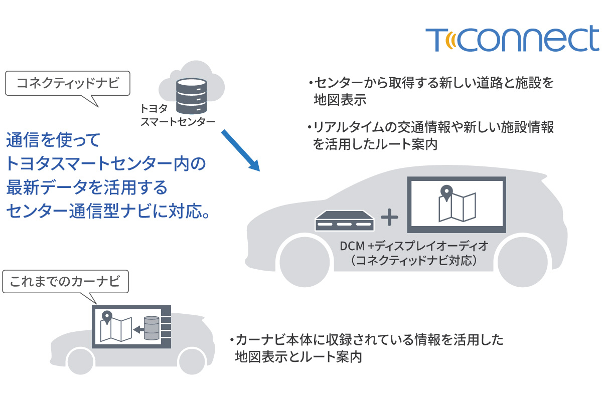 ランドクルーザー“250” | コネクティッド | すべての人に移動の自由と