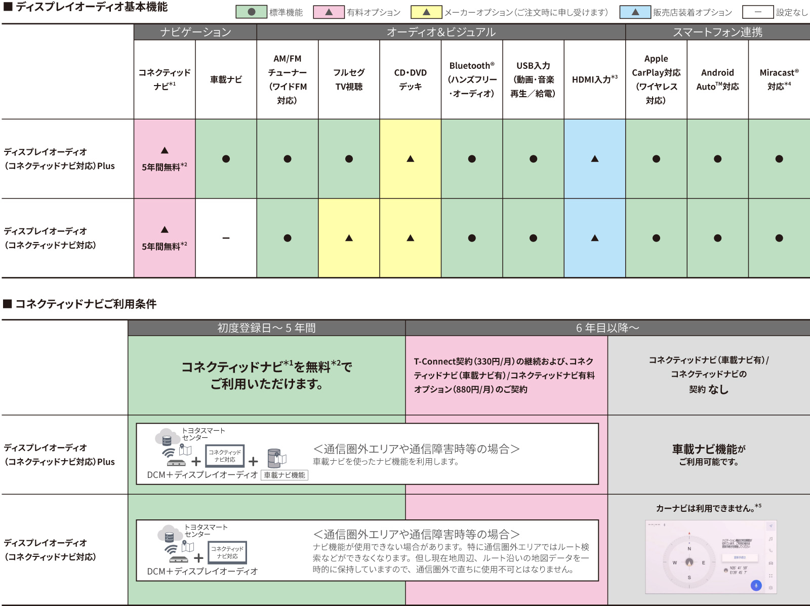 シエンタ | コネクティッド | すべての人に移動の自由と楽しさを