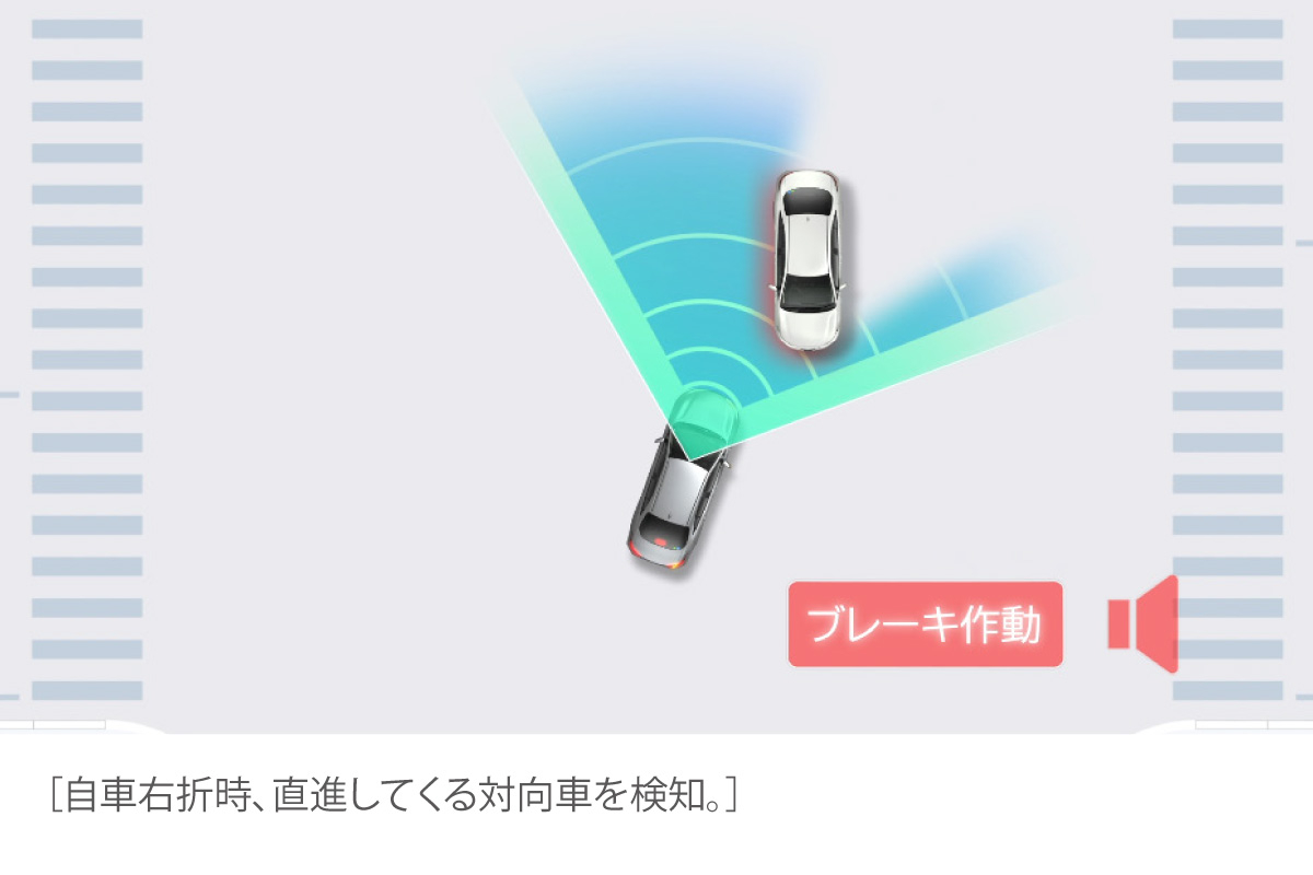 ノア | 安全性能 | すべての人に移動の自由と楽しさを。鹿児島トヨタ