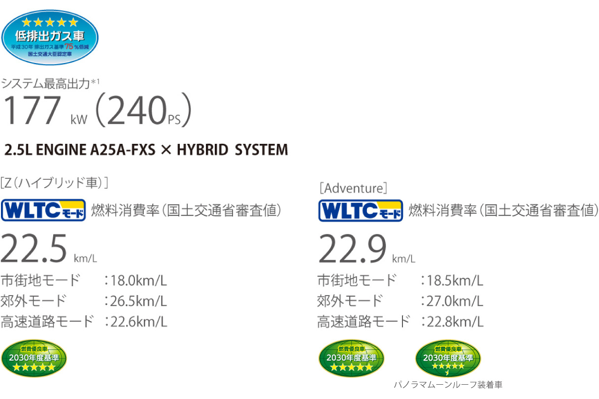 rav4_performance_img01