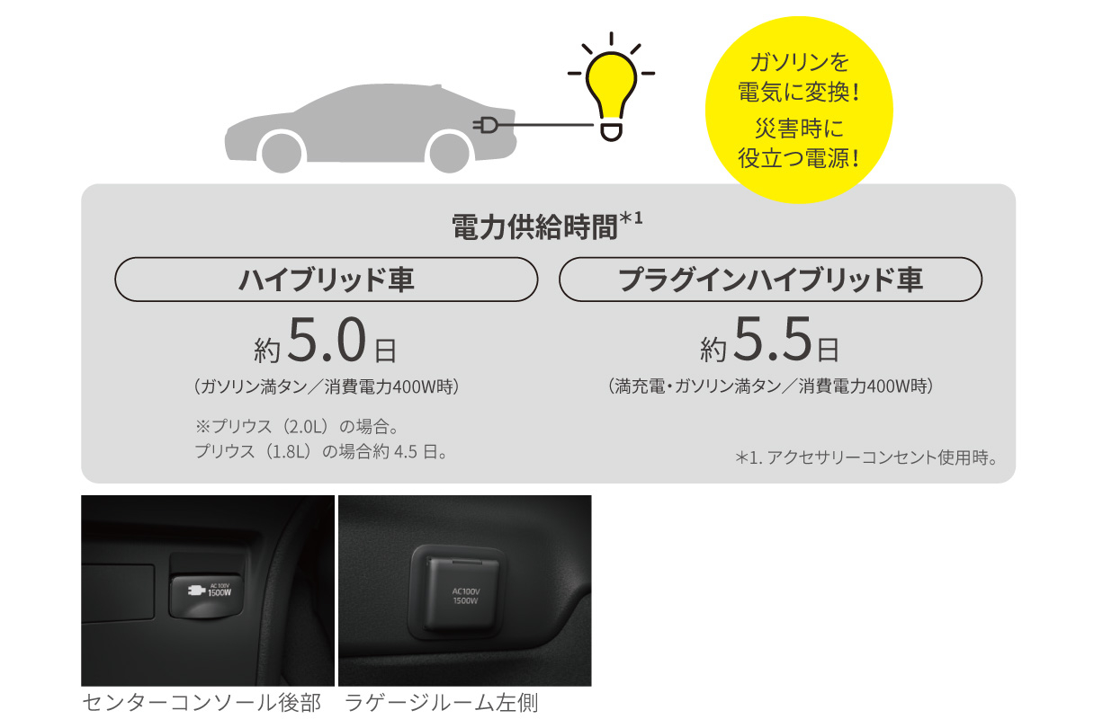 prius_usability_img48