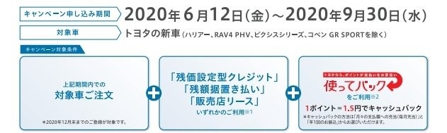 カーライフ応援キャンペーン。