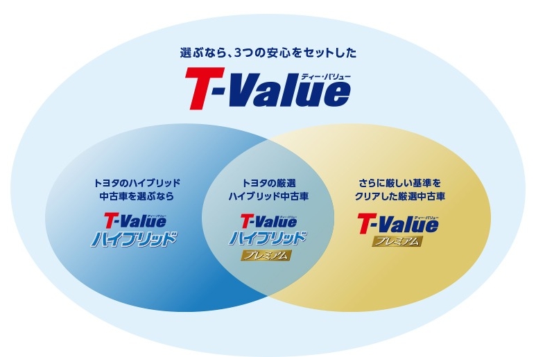 T-VALUE1