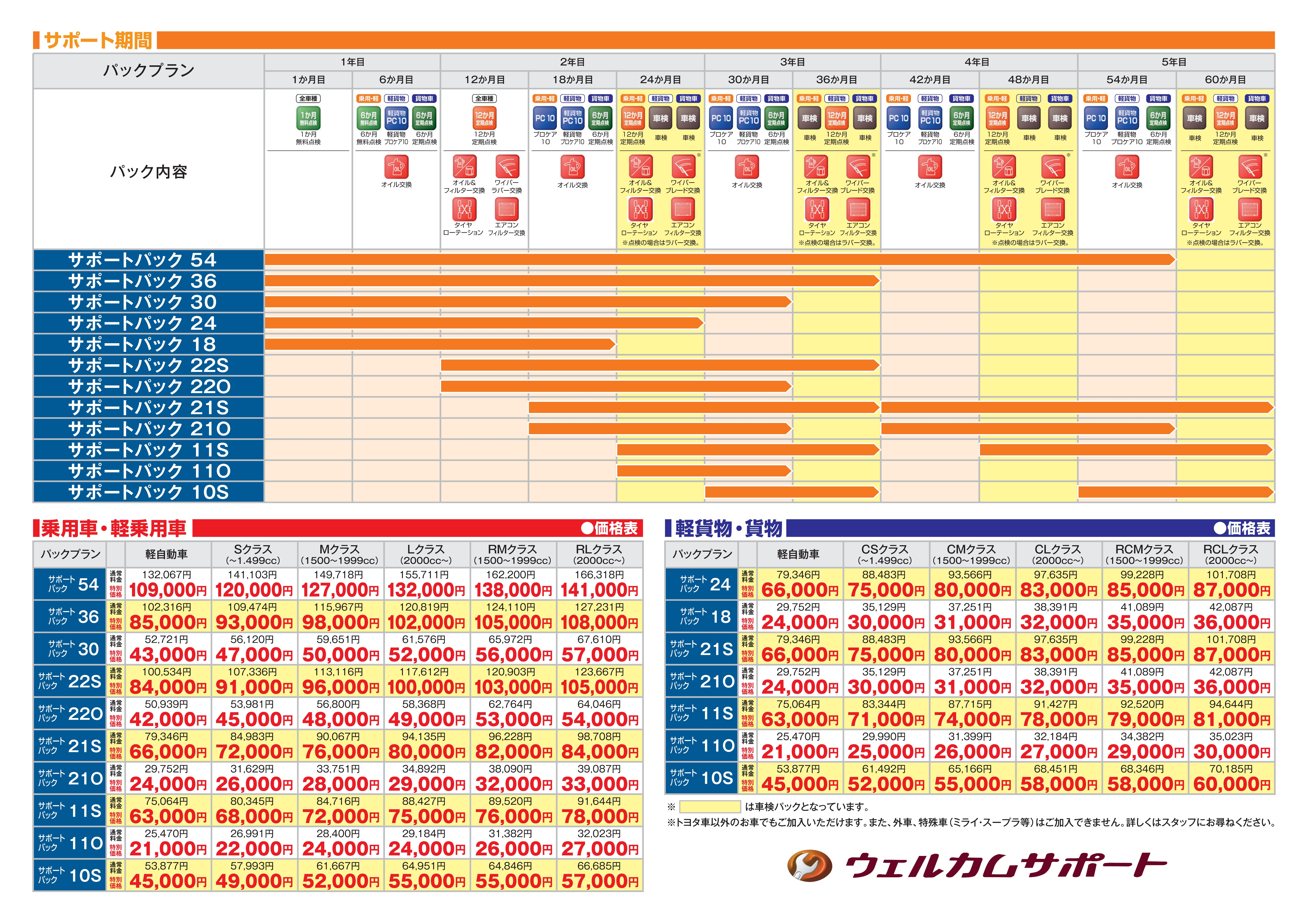 ウエルカムサポート | すべての人に移動の自由と楽しさを。鹿児島トヨタ