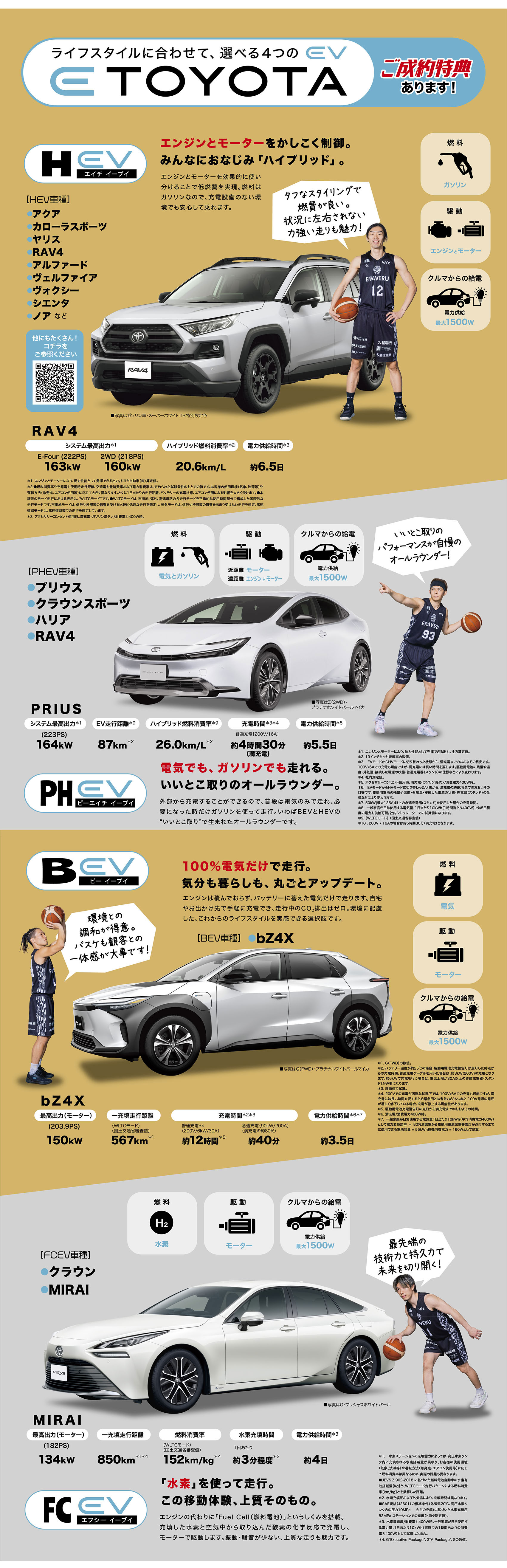 鹿児島トヨタ×鹿児島レブナイズ | すべての人に移動の自由と楽しさを