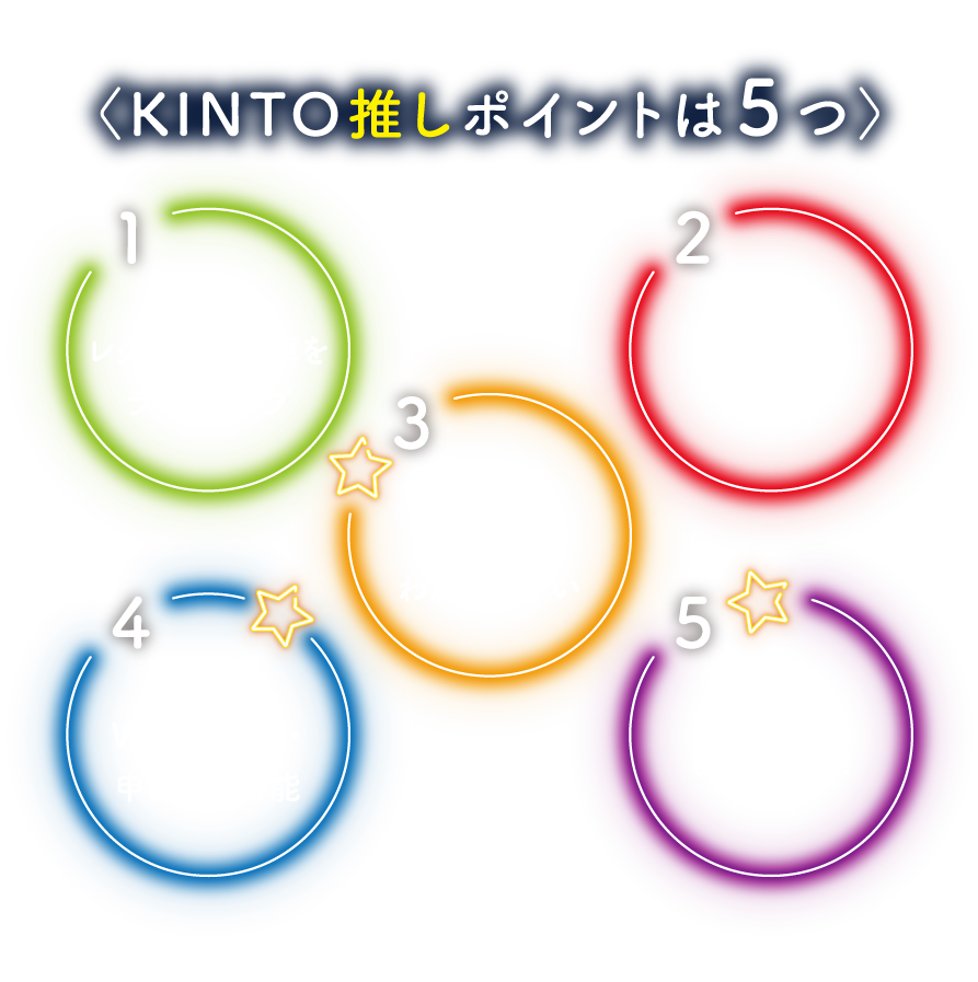 KINTO推しポイントは5つ