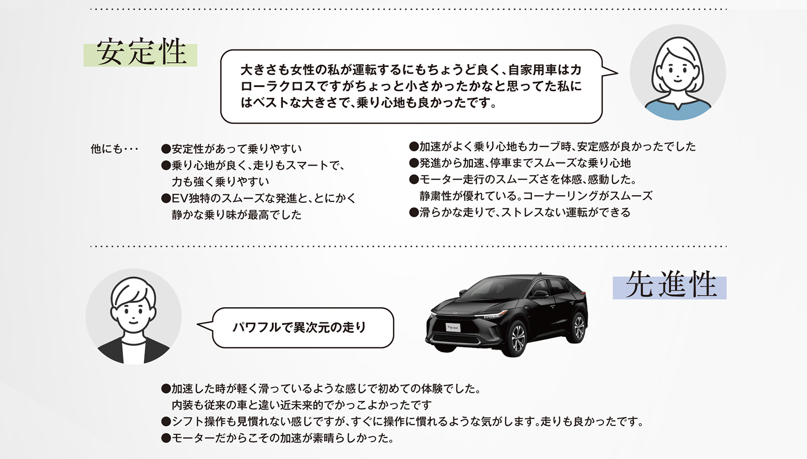 bZ4X試乗レビュー